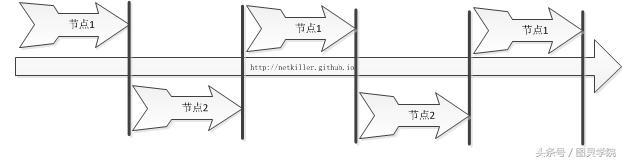 python定时任务分布式 定时任务 分布式_分布式_03