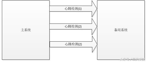 python定时任务分布式 定时任务 分布式_定时任务_05