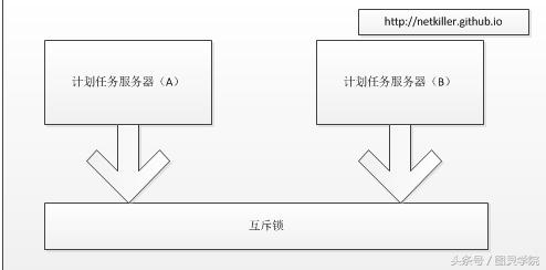 python定时任务分布式 定时任务 分布式_python定时任务分布式_06