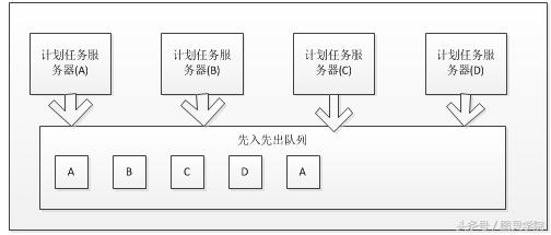 python定时任务分布式 定时任务 分布式_分布式_07