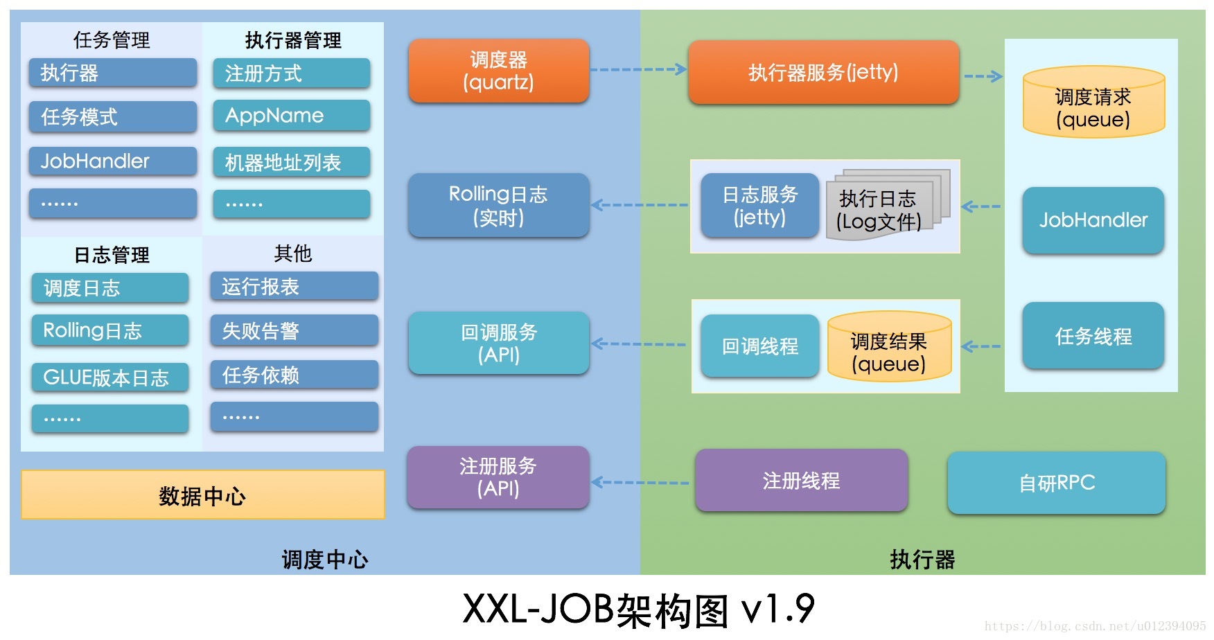 python定时任务分布式 定时任务 分布式_分布式_08