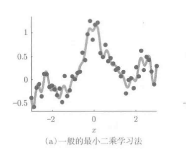 python带条件约束的最小二乘问题如何解决 有约束条件的最小二乘_过拟合