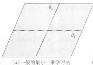 python带条件约束的最小二乘问题如何解决 有约束条件的最小二乘_交叉验证_03