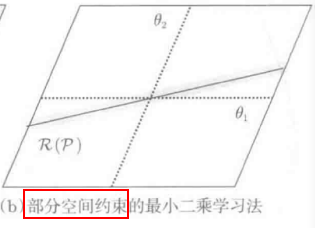 python带条件约束的最小二乘问题如何解决 有约束条件的最小二乘_过拟合_05