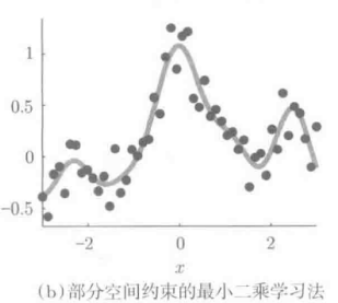 python带条件约束的最小二乘问题如何解决 有约束条件的最小二乘_过拟合_07