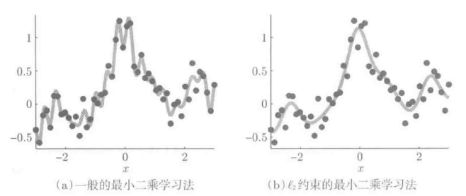 python带条件约束的最小二乘问题如何解决 有约束条件的最小二乘_交叉验证_17