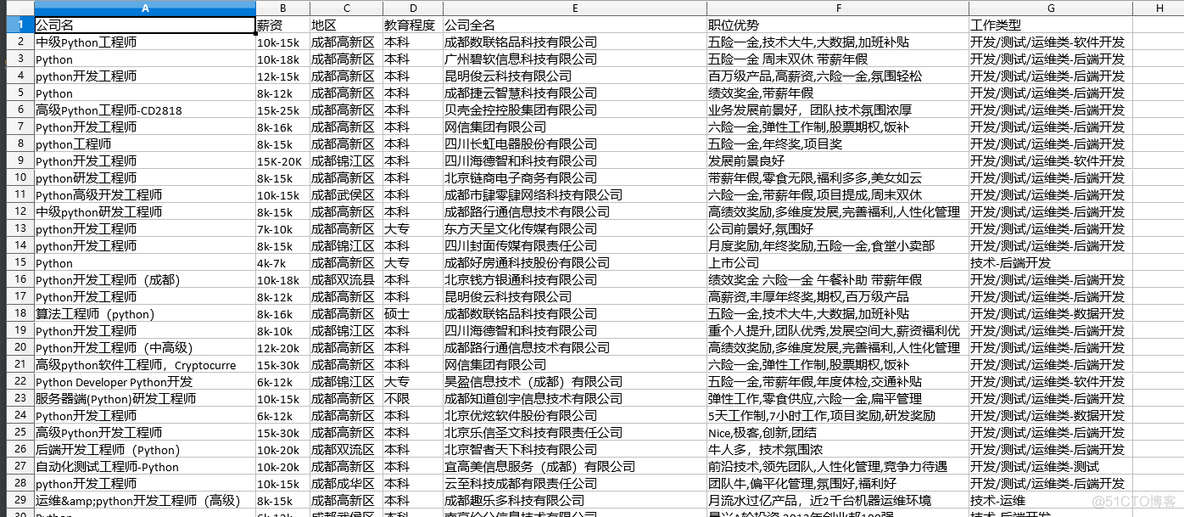 python 抓取网页提交表单 python 爬虫抓取网页数据导出excel_异步_04