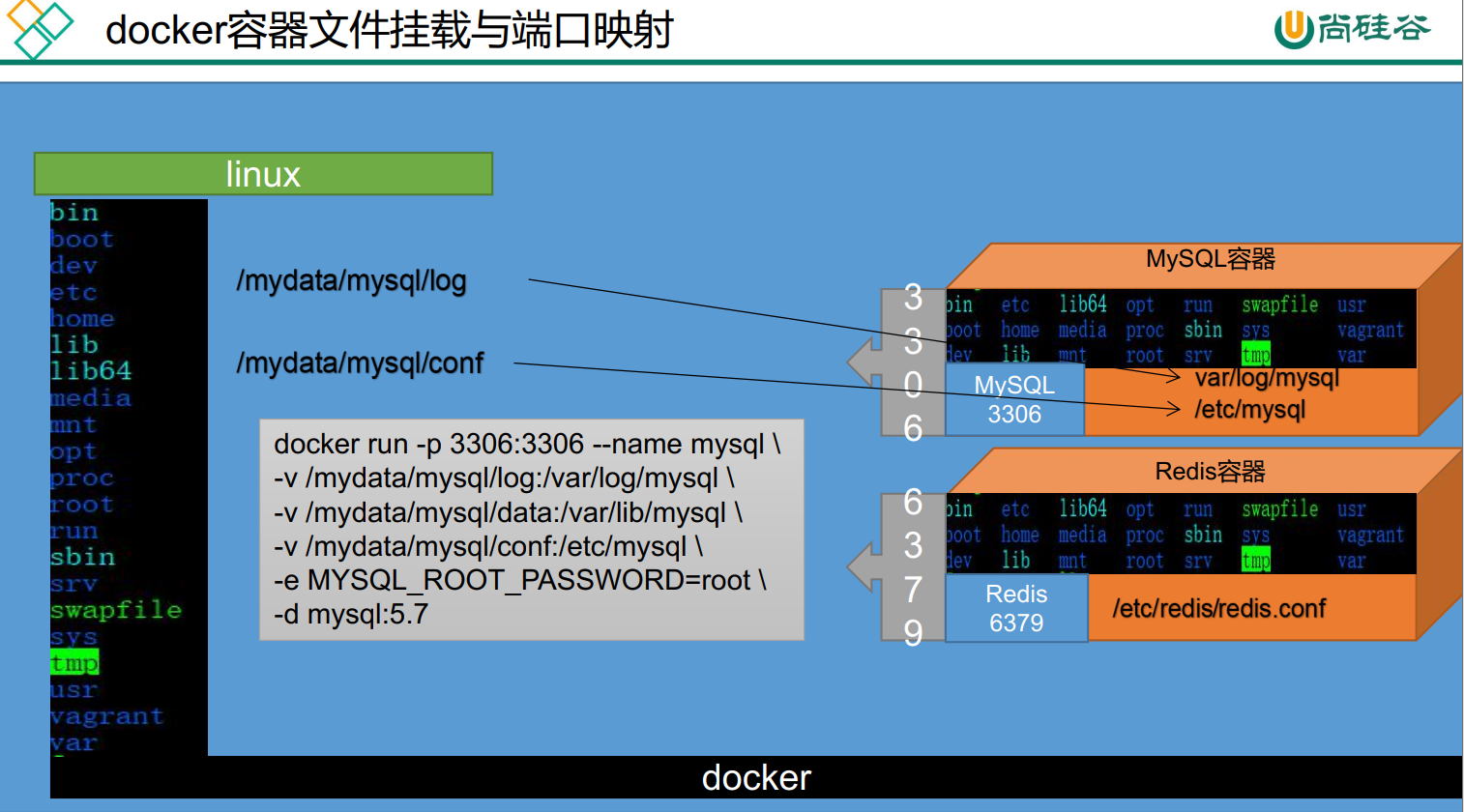 虚拟机docker安装superset 在虚拟机中安装docker_linux_07