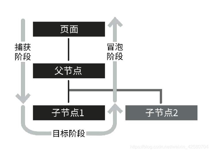 微信小程序组件properties 微信小程序组件居中_xml_04