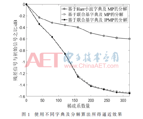 视频目标检测算法部署 视频目标识别算法_数据_06