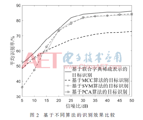 视频目标检测算法部署 视频目标识别算法_信噪比_07