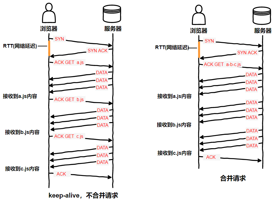 深入理解Android Tunnel Mode 深入理解中国式现代化_前端_05