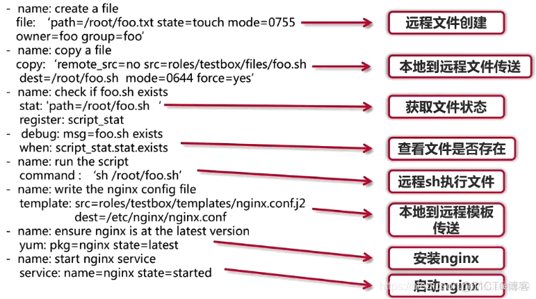 jenkins与ansible jenkins与ansible有啥区别_virtualenv_25