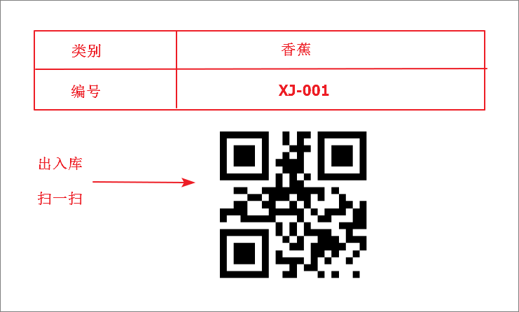 java物流系统中物料扫条形码出入库功能怎么实现的 扫条码录入库存_二维码_02