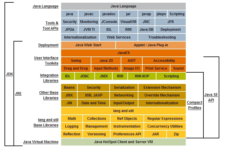 java技术全栈 什么叫java全栈_JAVA