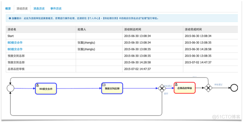 美团商家版系统架构 美团商家机制_美团商家版系统架构_11