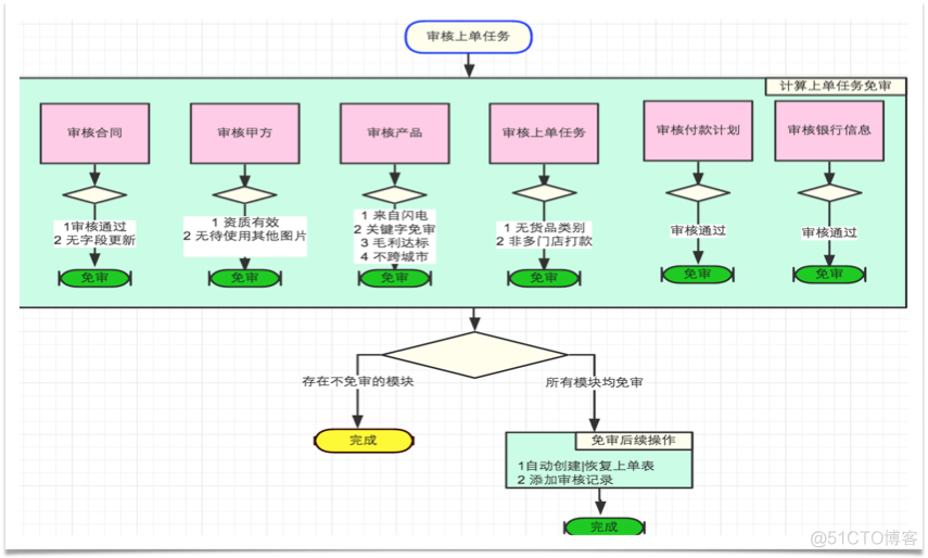 美团商家版系统架构 美团商家机制_美团商家版系统架构_12