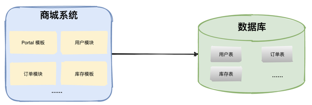 java 数据库执行快 程序执行慢 sql数据库很快java里面很慢_面试