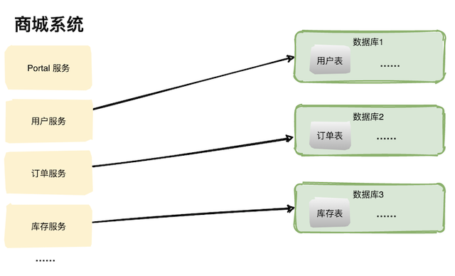 java 数据库执行快 程序执行慢 sql数据库很快java里面很慢_数据库_03