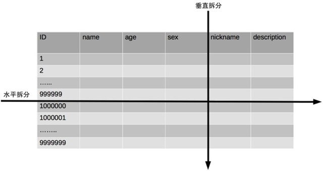 java 数据库执行快 程序执行慢 sql数据库很快java里面很慢_面试_04