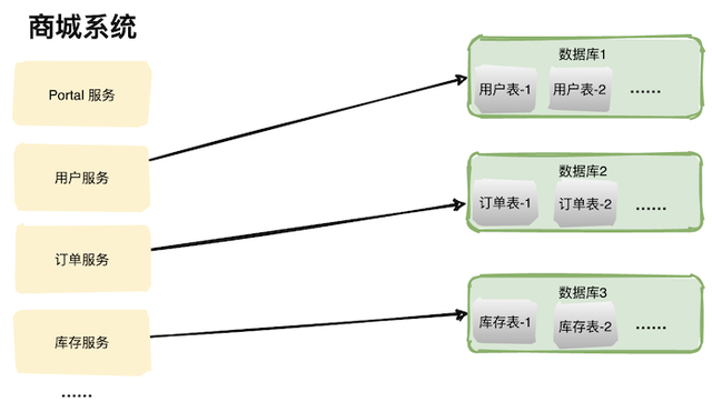 java 数据库执行快 程序执行慢 sql数据库很快java里面很慢_面试_05