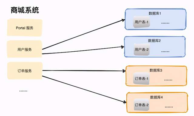 java 数据库执行快 程序执行慢 sql数据库很快java里面很慢_数据库_06