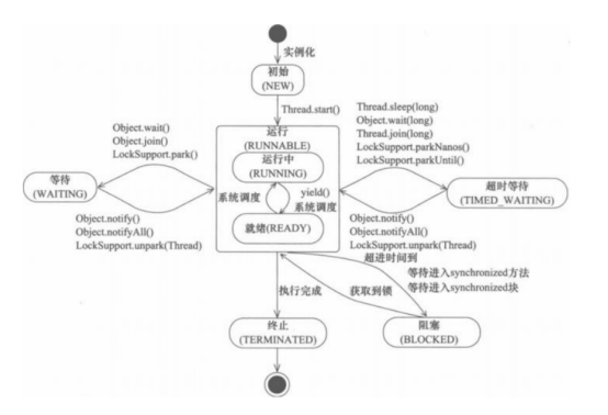 java ServerSocket高并发编程 java高并发接口_unix_09