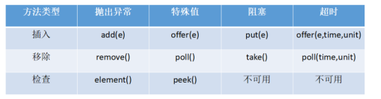 java ServerSocket高并发编程 java高并发接口_unix_11