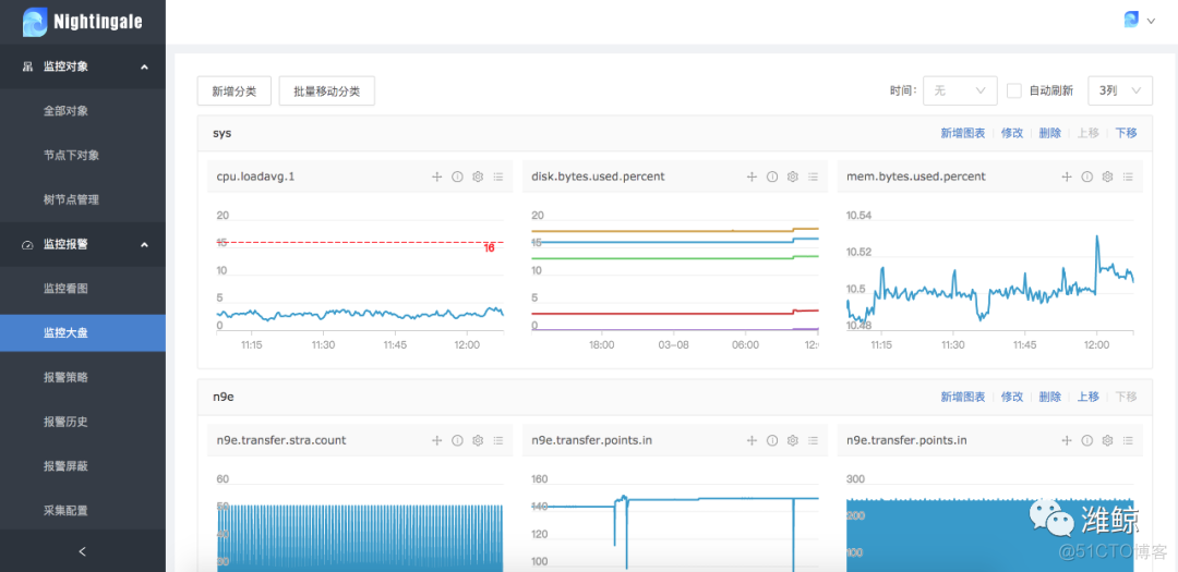 监测mysql库表每日数据变化情况 mysql 监控表数据变化_mysql_02