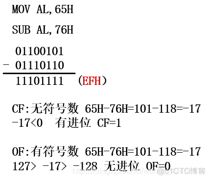 汇编BIOS调用读取文件 汇编bios中断_汇编BIOS调用读取文件_04