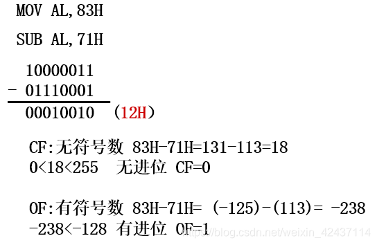 汇编BIOS调用读取文件 汇编bios中断_操作数_05