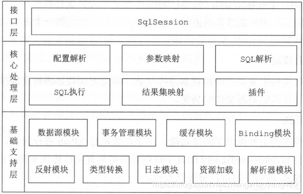 express 实现三层模式 三层架构调用顺序_express 实现三层模式