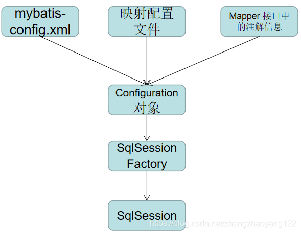 express 实现三层模式 三层架构调用顺序_缓存_03