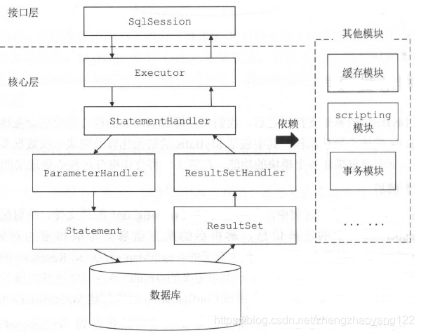 express 实现三层模式 三层架构调用顺序_SQL_04