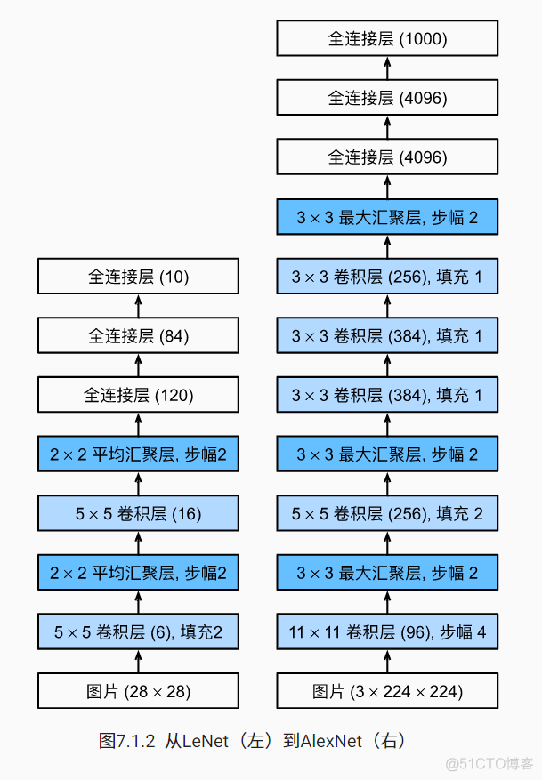 cnn开源 cnn开源代码pytorch函数封装_cnn_02