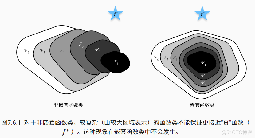 cnn开源 cnn开源代码pytorch函数封装_深度学习_06