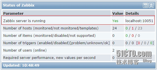 zabbix 监控项原型 zabbix监控原理_数据库_10