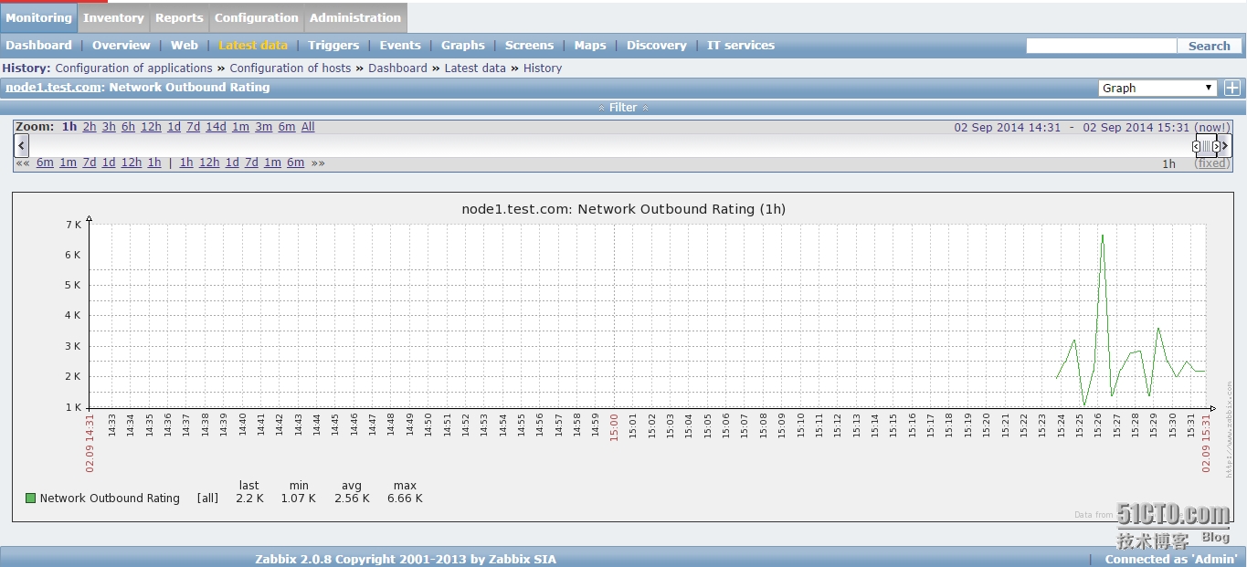 zabbix 监控项原型 zabbix监控原理_数据库_21