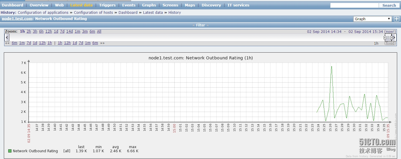 zabbix 监控项原型 zabbix监控原理_数据库_22