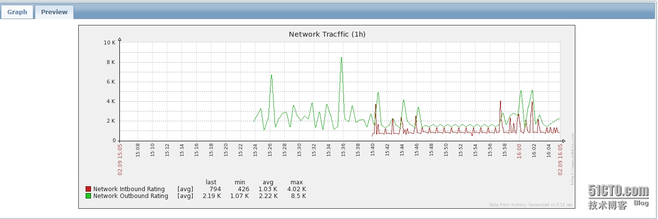 zabbix 监控项原型 zabbix监控原理_php_32