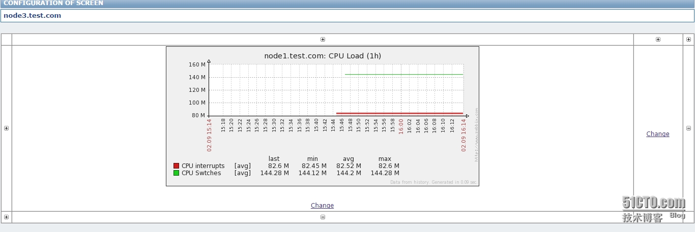 zabbix 监控项原型 zabbix监控原理_php_37