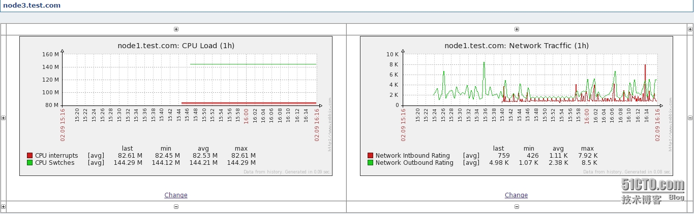 zabbix 监控项原型 zabbix监控原理_数据库_39