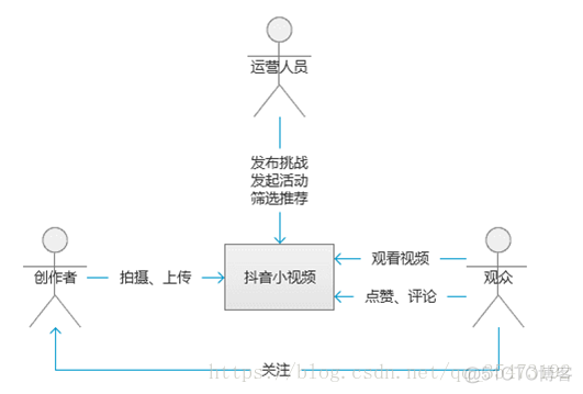 android 抖音视频上滑 抖音往上滑还是往下滑_android 抖音视频上滑