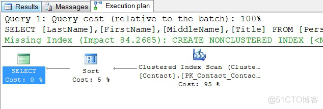 sqlserver索引碎片率99 sql server2012索引_SQL