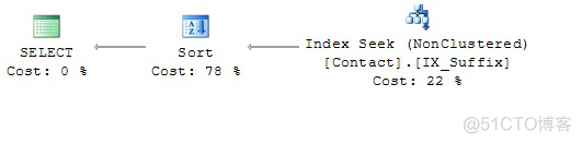 sqlserver索引碎片率99 sql server2012索引_执行计划_03