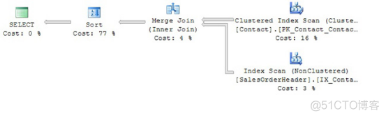 sqlserver索引碎片率99 sql server2012索引_SQL_07