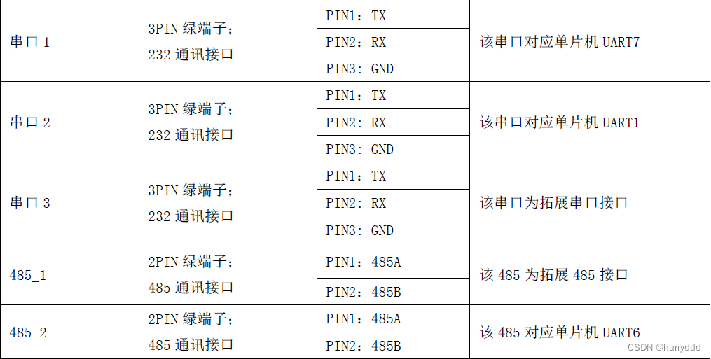 在板卡上安装RKNN SDK 板卡驱动_arm_02