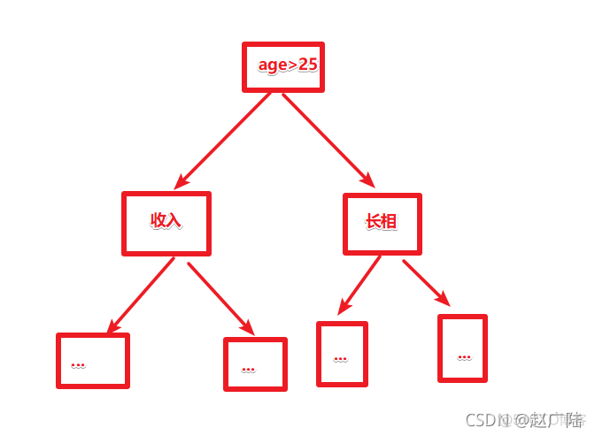 spark支持精度 spark支持语言_spark_09