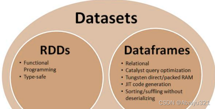 sparksql中TO_TIMESTAMP到毫秒 sparksql获取当前时间_big data_02