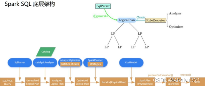 sparksql中TO_TIMESTAMP到毫秒 sparksql获取当前时间_spark_03